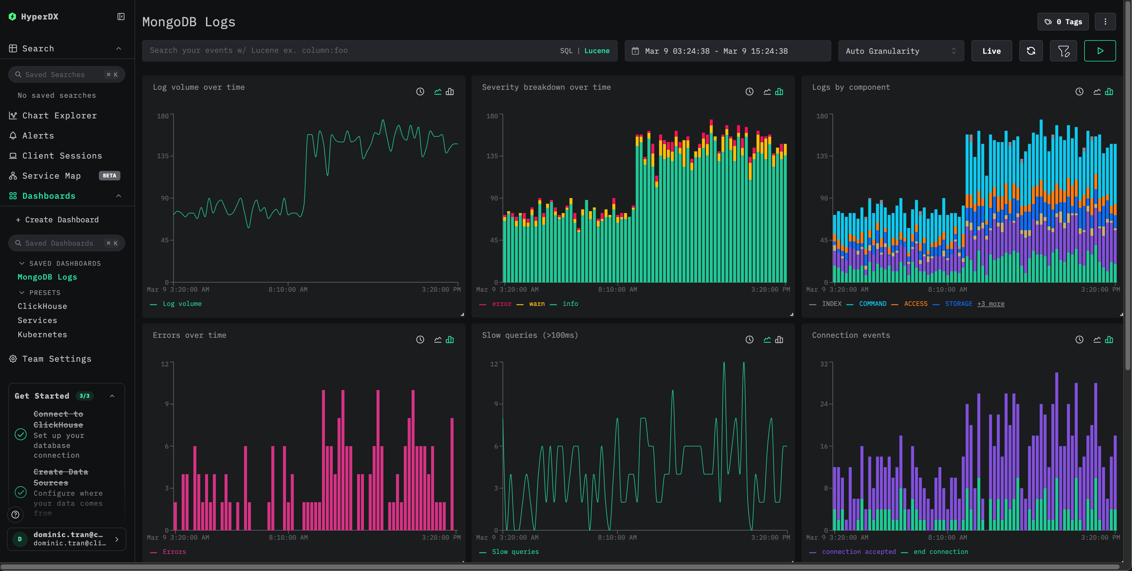 MongoDB logs dashboard