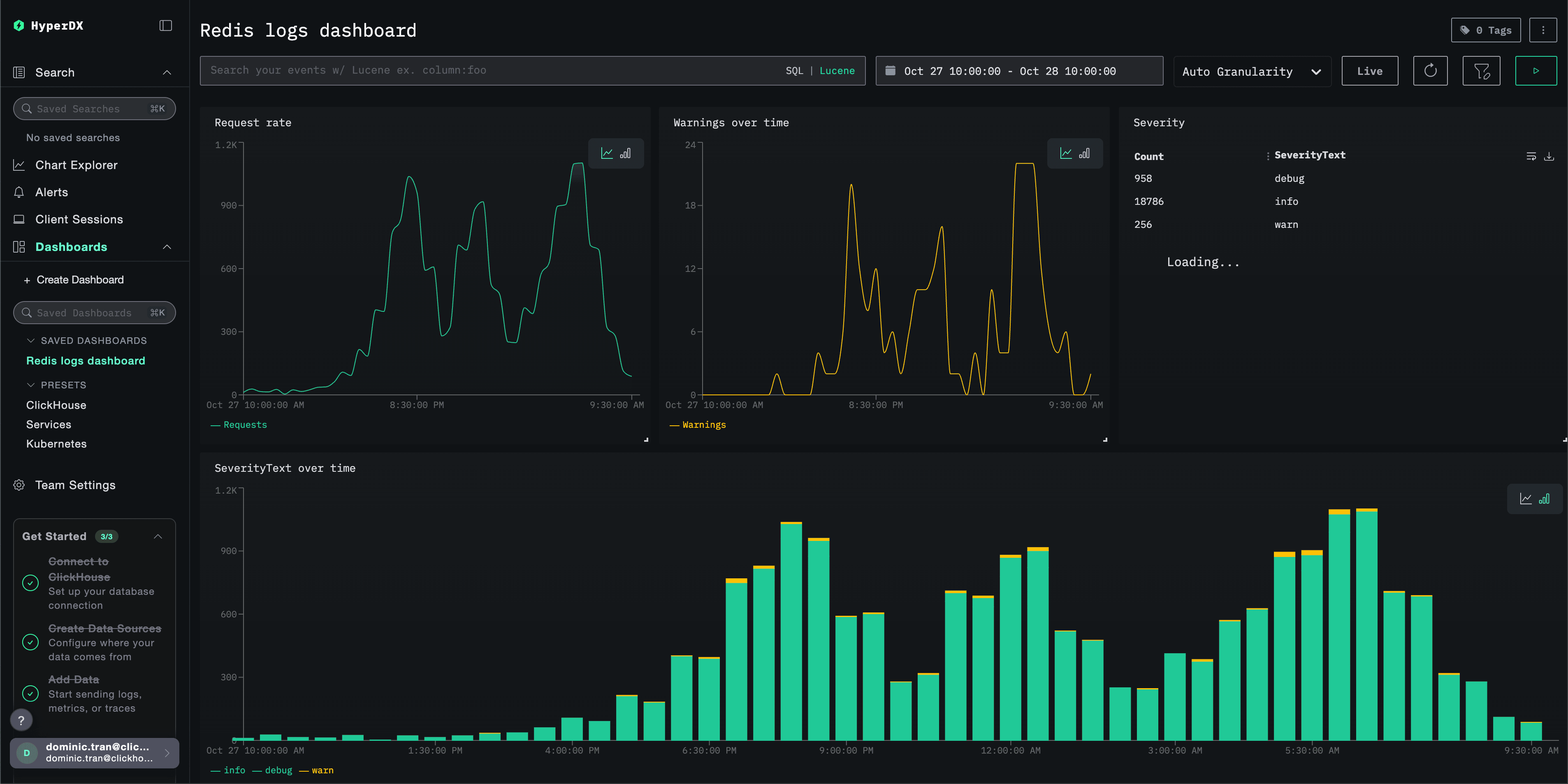 Example Dashboard