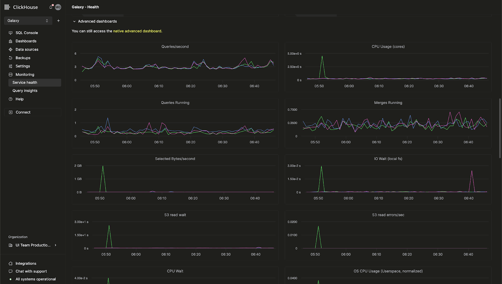 ClickHouse Cloud advanced observability dashboard showing server metrics and resource utilization