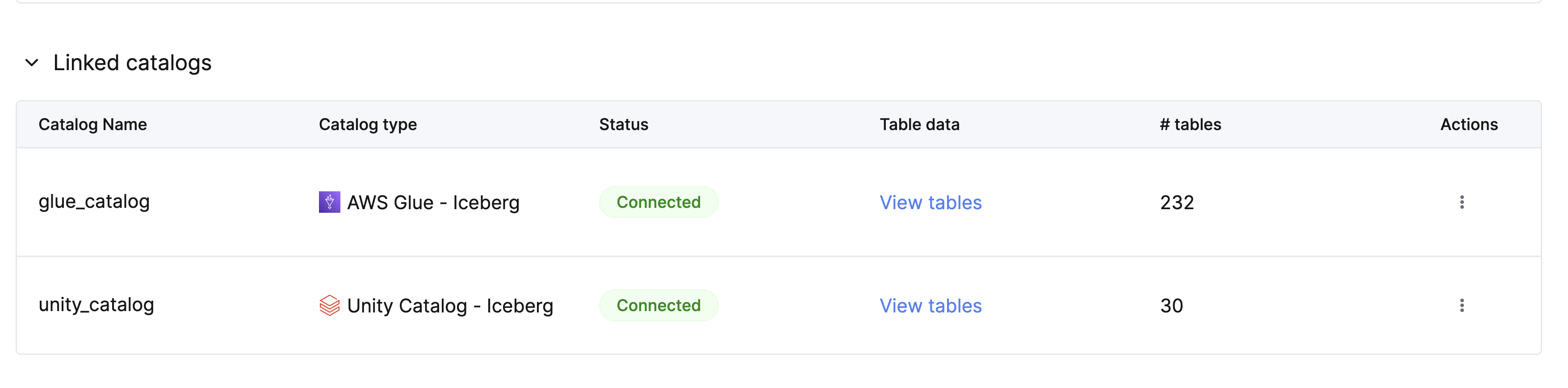Linked catalogs table with View tables action