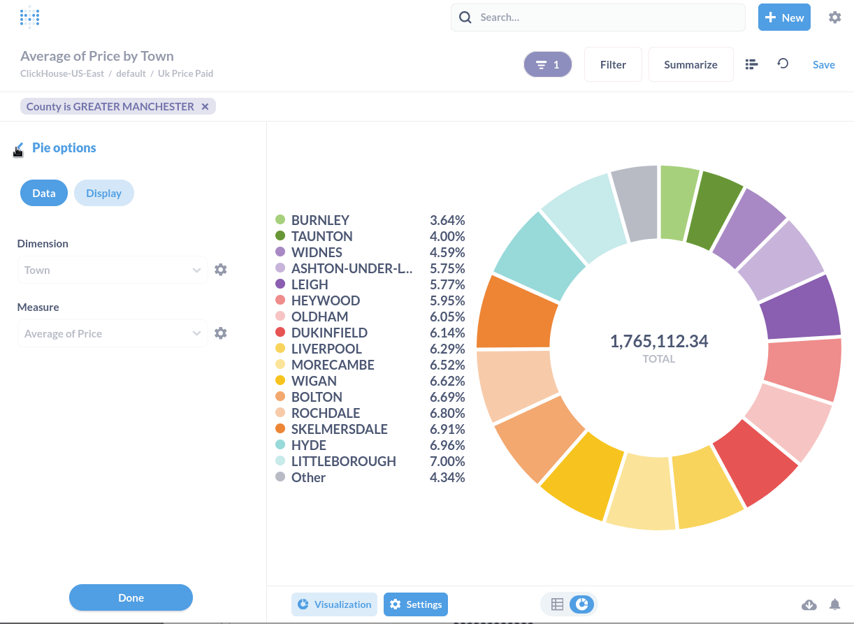 Metabase pie chart visualization showing data from ClickHouse